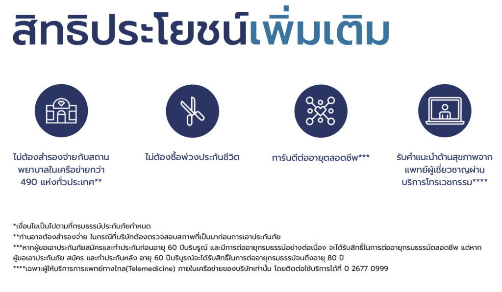 อลิอันซ์ ประกันสุขภาพ แผน Beyond care